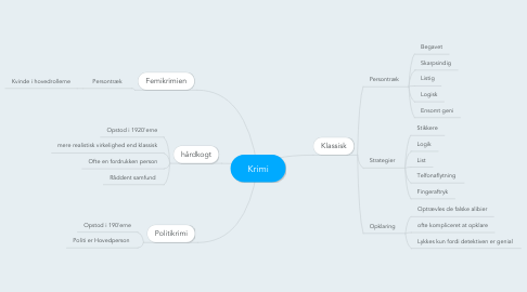 Mind Map: Krimi