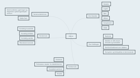 Mind Map: Genrer