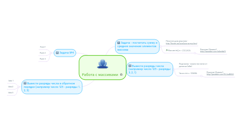 Mind Map: Работа с массивами