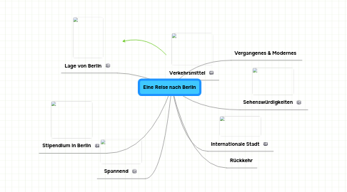 Mind Map: Eine Reise nach Berlin