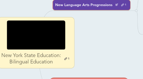 Mind Map: New York State Education: Bilingual Education