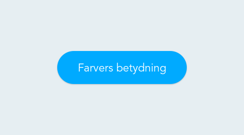 Mind Map: Farvers betydning