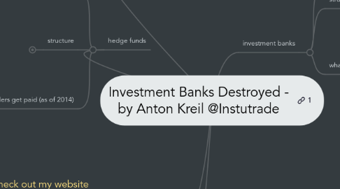 Mind Map: Investment Banks Destroyed - by Anton Kreil @Instutrade