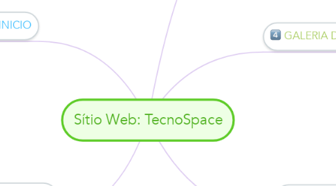 Mind Map: Sítio Web: TecnoSpace