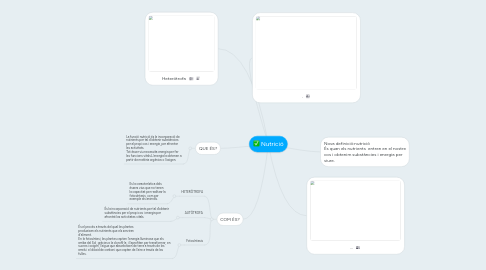 Mind Map: Nutrició