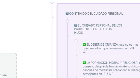 Mind Map: La Responsabilidad Parental