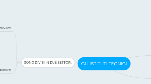 Mind Map: GLI ISTITUTI TECNICI