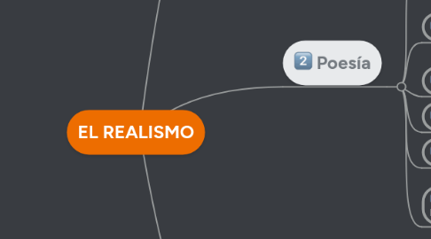 Mind Map: EL REALISMO