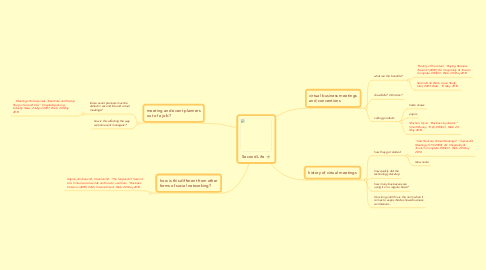 Mind Map: Second Life