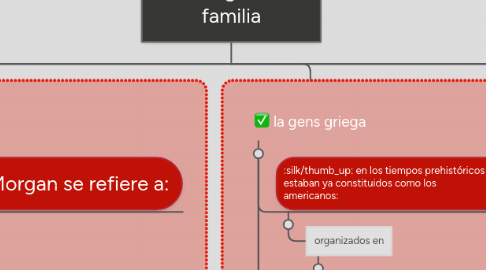 Mind Map: el origen de la familia