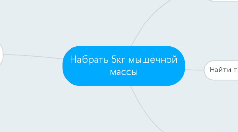 Mind Map: Набрать 5кг мышечной массы