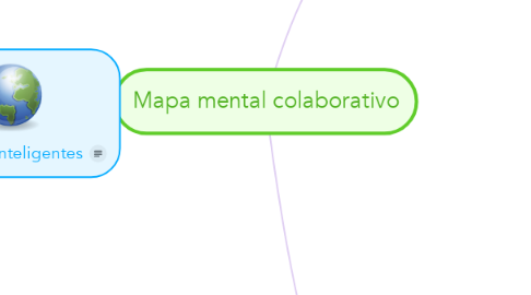 Mind Map: Mapa mental colaborativo