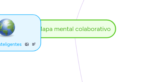 Mind Map: Mapa mental colaborativo