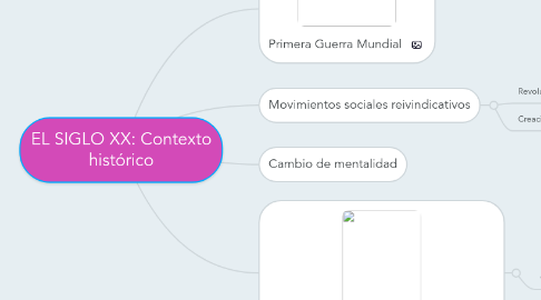 Mind Map: EL SIGLO XX: Contexto histórico