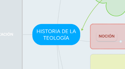 Mind Map: PSICOLOGÍA