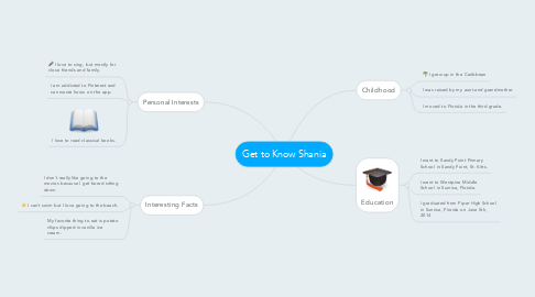 Mind Map: Get to Know Shania