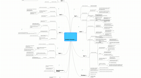 Mind Map: Introdução à Informática