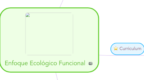 Mind Map: Enfoque Ecológico Funcional