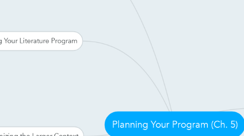 Mind Map: Planning Your Program (Ch. 5)