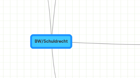 Mind Map: BW/Schuldrecht