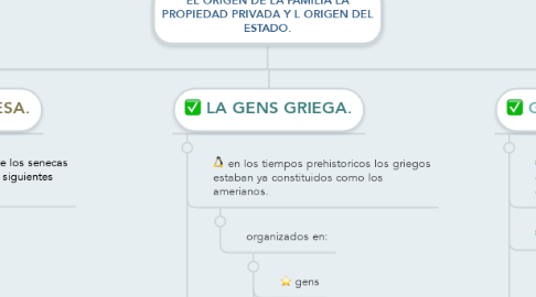 Mind Map: EL ORIGEN DE LA FAMILIA LA PROPIEDAD PRIVADA Y L ORIGEN DEL ESTADO.