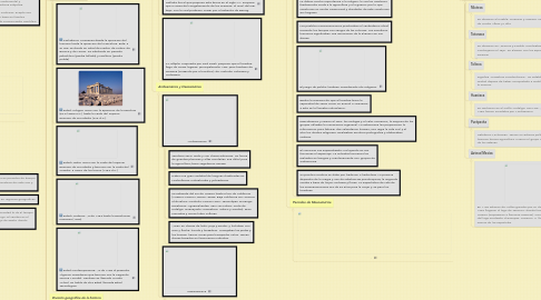 Mind Map: Introducción al estudio de la Historia y periodo Prehispánico