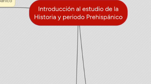 Mind Map: Introducción al estudio de la Historia y periodo Prehispánico