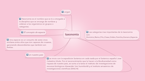 Mind Map: taxonomia