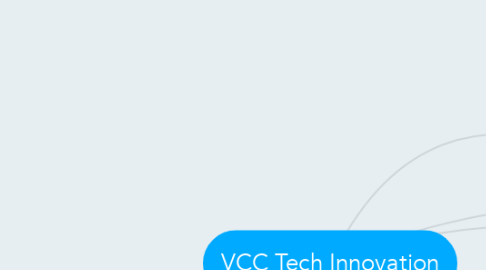 Mind Map: VCC Tech Innovation