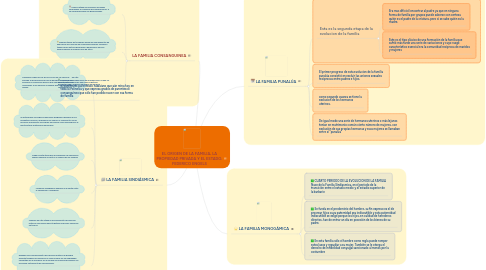 Mind Map: EL ORIGEN DE LA FAMILIA, LA PROPIEDAD PRIVADA Y EL ESTADO. FEDERICO ENGELS