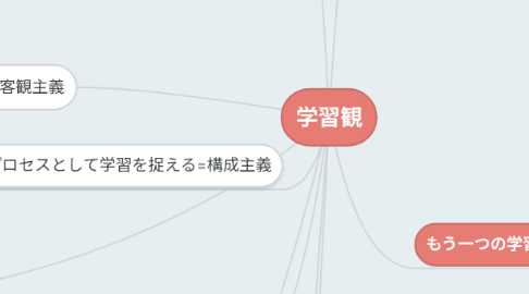 Mind Map: 学習観