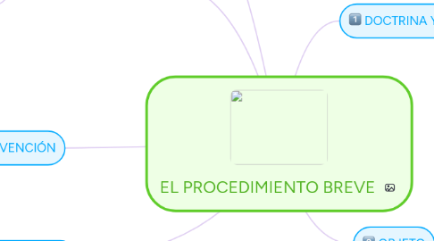 Mind Map: EL PROCEDIMIENTO BREVE