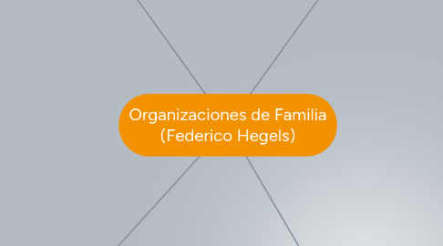 Mind Map: Organizaciones de Familia (Federico Hegels)