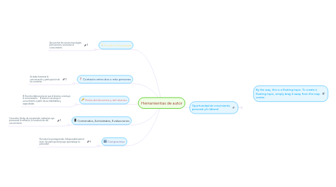 Mind Map: Herramientas de autor