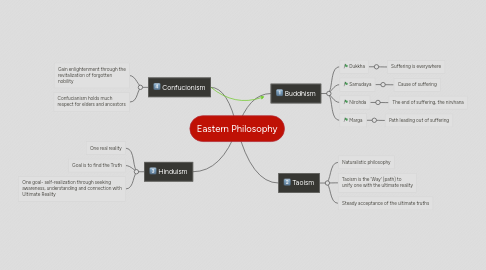 Mind Map: Eastern Philosophy