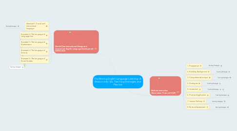 Mind Map: Facilitating English Language Learning: A Resource for ELL Teaching Strategies and Practice