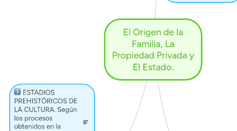 Mind Map: El Origen de la Familia, La Propiedad Privada y El Estado.