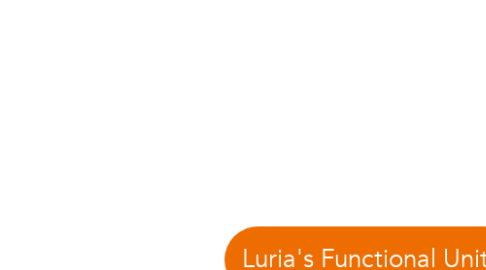 Mind Map: Luria's Functional Units