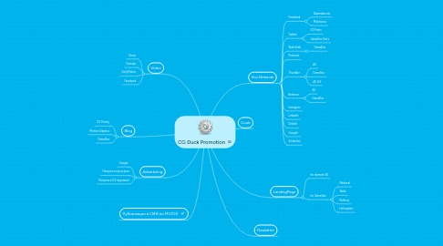 Mind Map: CG Duck Promotion