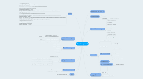 Mind Map: Time Management