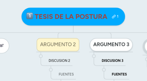 Mind Map: TESIS DE LA POSTURA