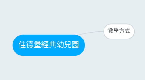 Mind Map: 佳德堡經典幼兒園