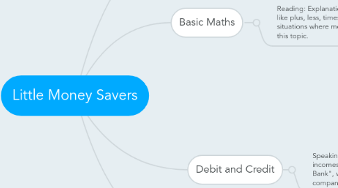 Mind Map: Little Money Savers