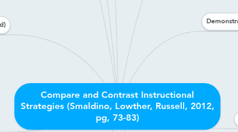 Mind Map: Compare and Contrast Instructional Strategies (Smaldino, Lowther, Russell, 2012, pg, 73-83)