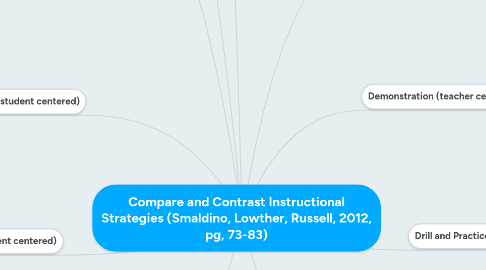 Mind Map: Compare and Contrast Instructional Strategies (Smaldino, Lowther, Russell, 2012, pg, 73-83)