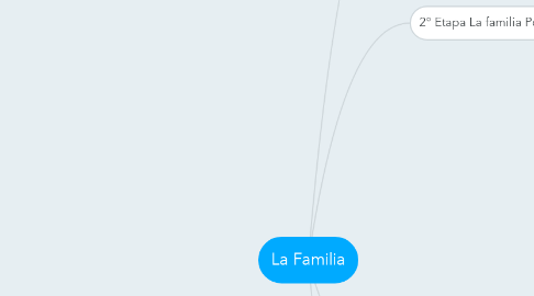 Mind Map: La Familia