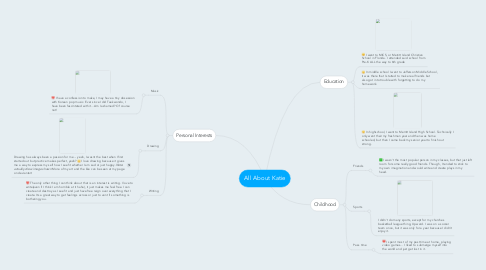 Mind Map: All About Katie