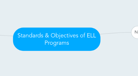 Mind Map: Standards & Objectives of ELL Programs