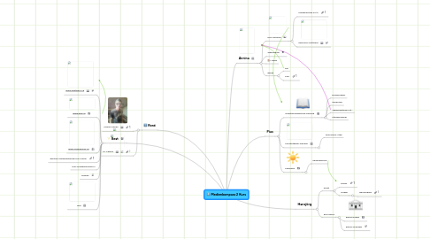 Mind Map: Medienkompass 2 Kurs