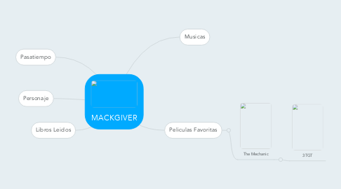 Mind Map: MACKGIVER